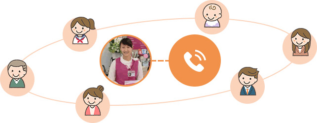 以高品質(zhì)的產(chǎn)品，回應(yīng)從店頭或客戶服務(wù)熱線中，所聽到的顧客的需求。